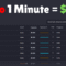 Earn Money Watching TikTok Videos 1 Minute = $0.20